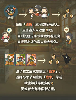 昭和杂货店物语3游戏官方版(图1)