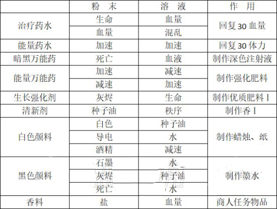 守墓人手机版中文版(图8)