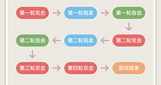 森林派对中文版(图7)
