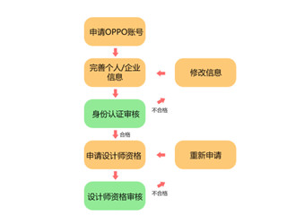 OPPO主题商店官方正版(图2)