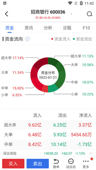 广发易淘金app手机版(图7)