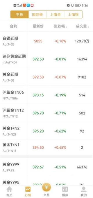 上海黄金交易所易金通app(图4)