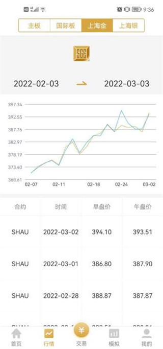 上海黄金交易所易金通app(图5)