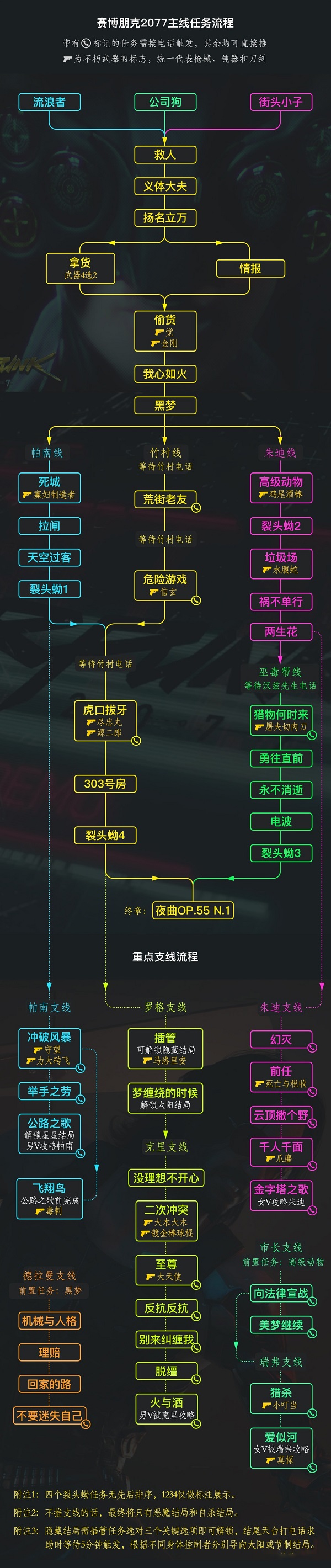 赛博朋克2077中文版