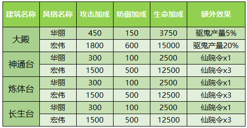 少年西游记破解版无限元宝2024(图12)