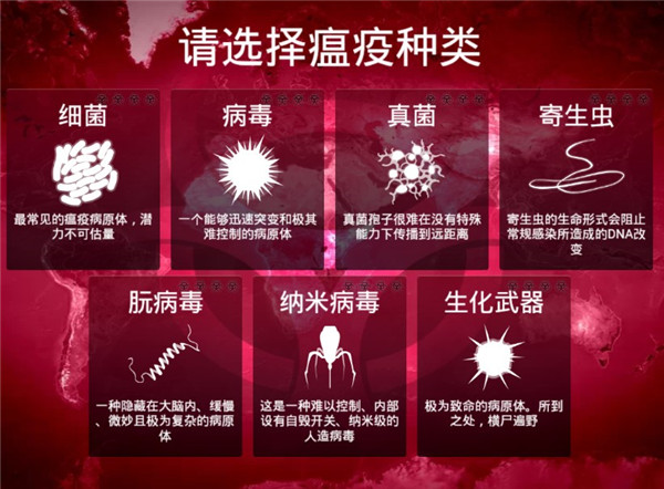 病毒公司中文版(图2)