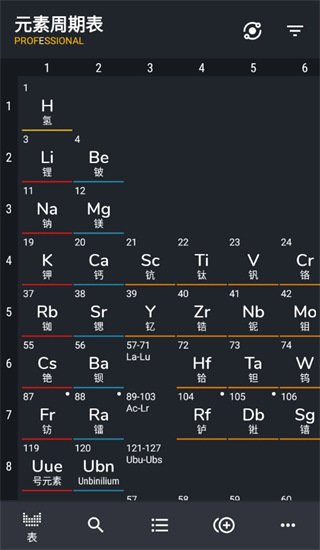 元素周期表专业版(Periodic5