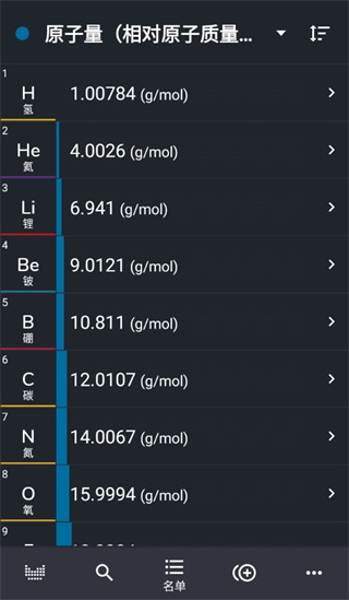 元素周期表专业版(Periodic3