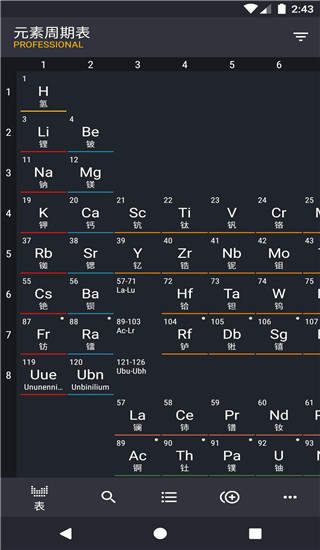 元素周期表app(Periodic5